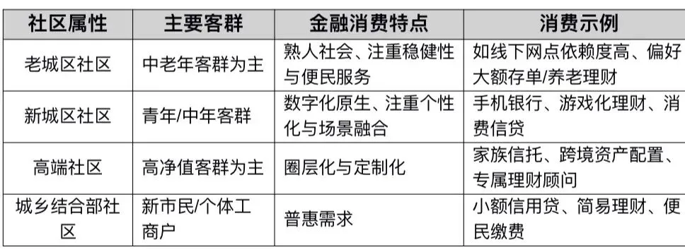 《零售金融场景化获客活客与产能倍增实战项目》