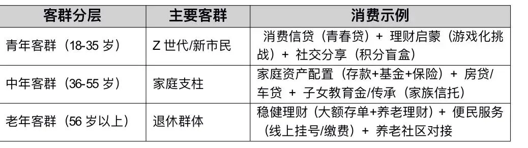 《零售金融场景化获客活客与产能倍增实战项目》