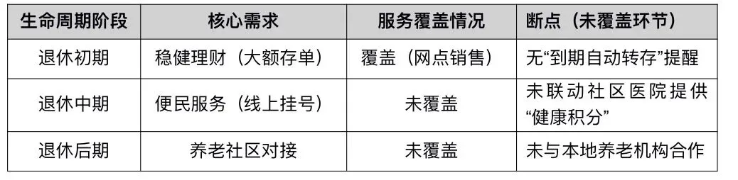 《零售金融场景化获客活客与产能倍增实战项目》