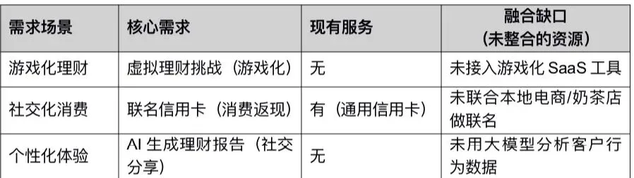 《零售金融场景化获客活客与产能倍增实战项目》