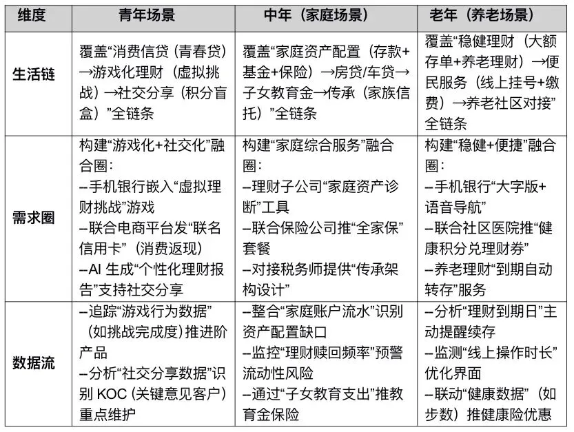 《零售金融场景化获客活客与产能倍增实战项目》