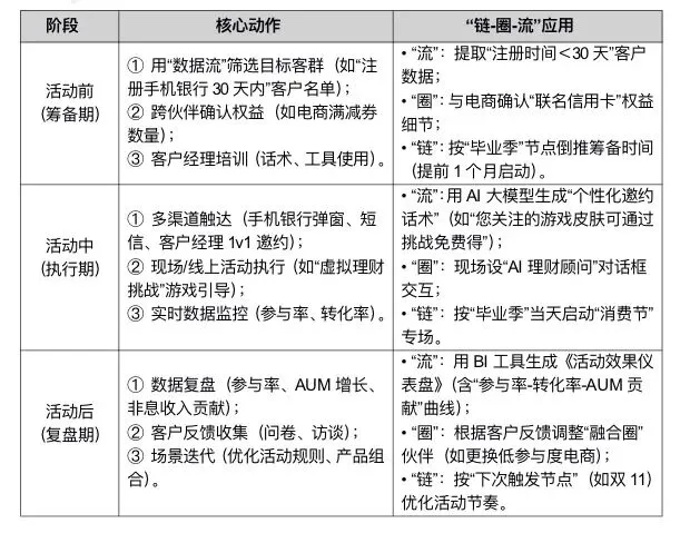 《零售金融场景化获客活客与产能倍增实战项目》