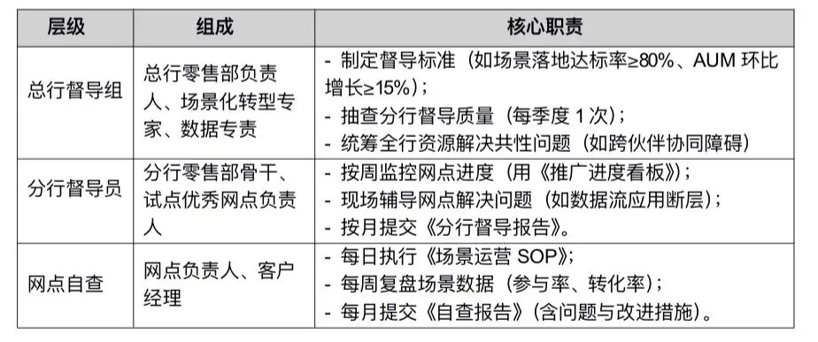 《零售金融场景化获客活客与产能倍增实战项目》