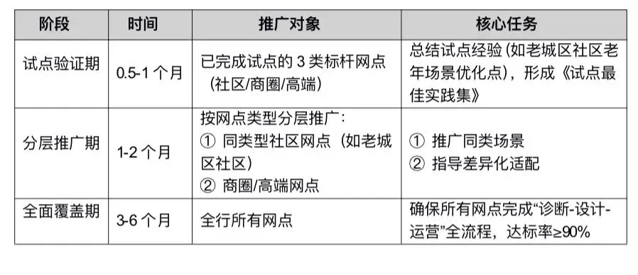 《零售金融场景化获客活客与产能倍增实战项目》