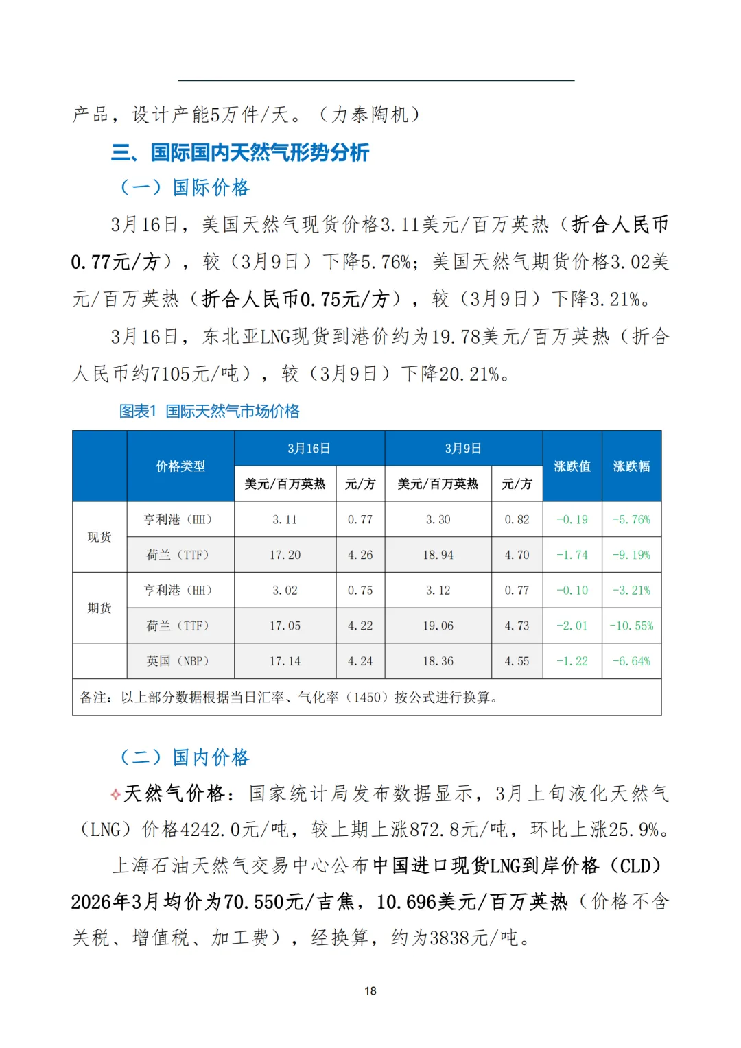 燃气市场信息周报