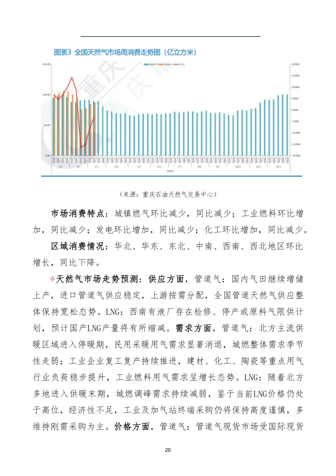 燃气市场信息周报