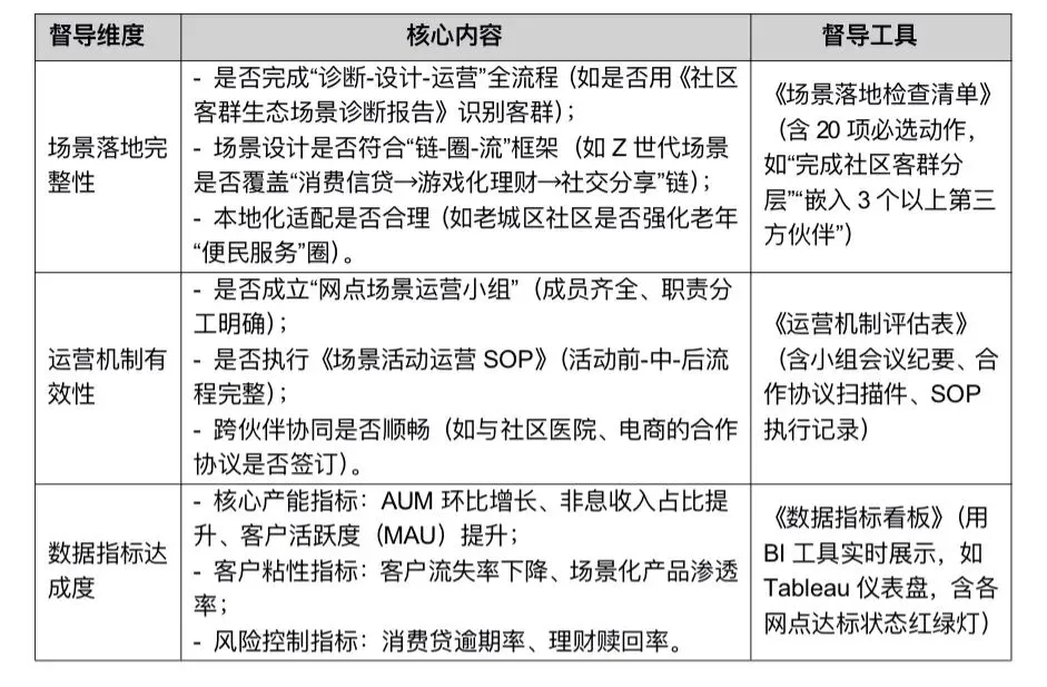 《零售金融场景化获客活客与产能倍增实战项目》