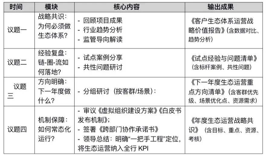《零售金融场景化获客活客与产能倍增实战项目》