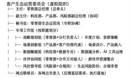 《零售金融场景化获客活客与产能倍增实战项目》