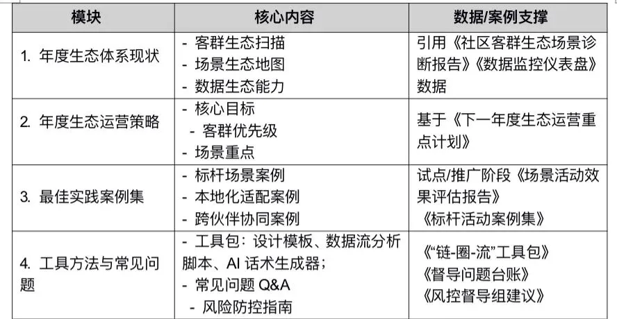 《零售金融场景化获客活客与产能倍增实战项目》