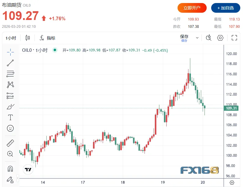 全球市场全线杀跌:黄金狂泻6%白银暴跌10%还有更猛