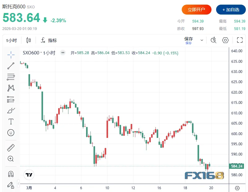 全球市场全线杀跌:黄金狂泻6%白银暴跌10%还有更猛