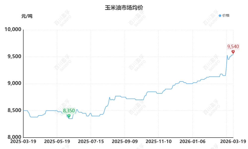 【2026年第十一期】玉米产业链市场运行分析