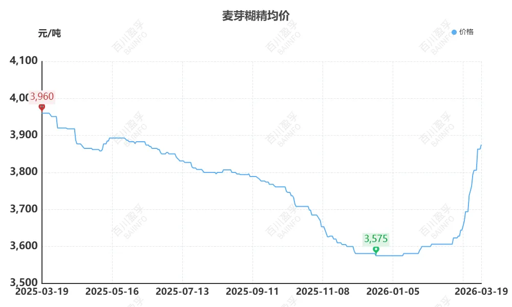 【2026年第十一期】玉米产业链市场运行分析