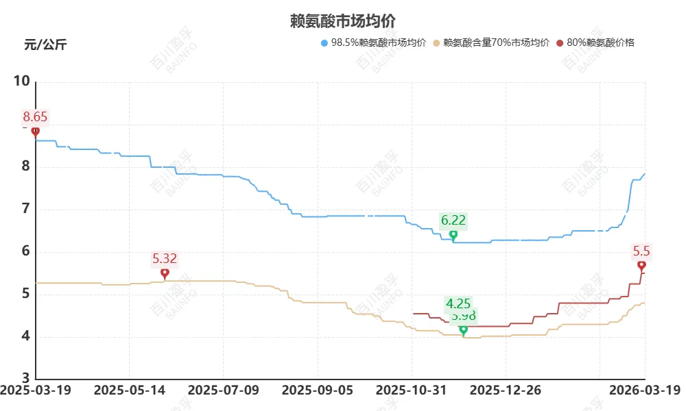 【2026年第十一期】玉米产业链市场运行分析
