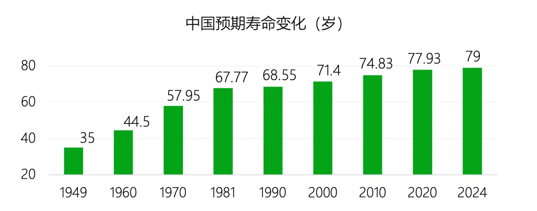 老,无所“依”|2025年度养老市场研究报告