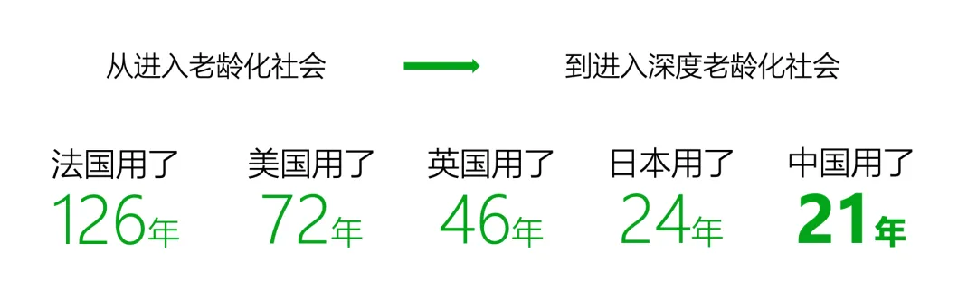 老,无所“依”|2025年度养老市场研究报告