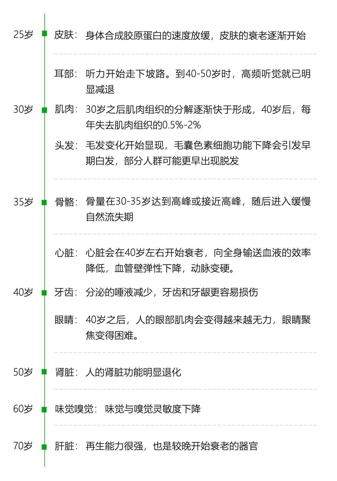 老,无所“依”|2025年度养老市场研究报告