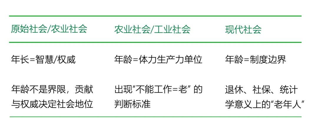 老,无所“依”|2025年度养老市场研究报告