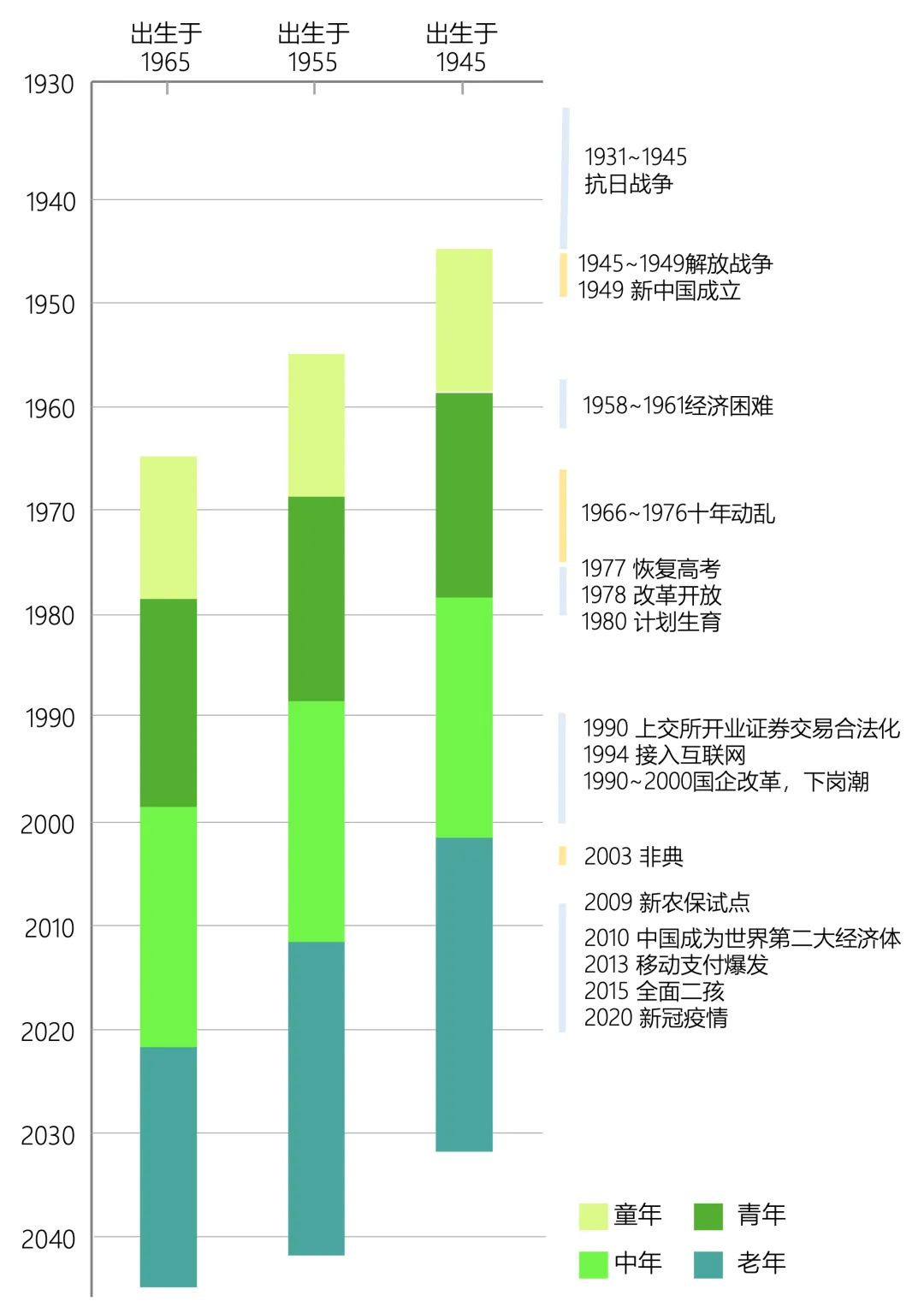 老,无所“依”|2025年度养老市场研究报告