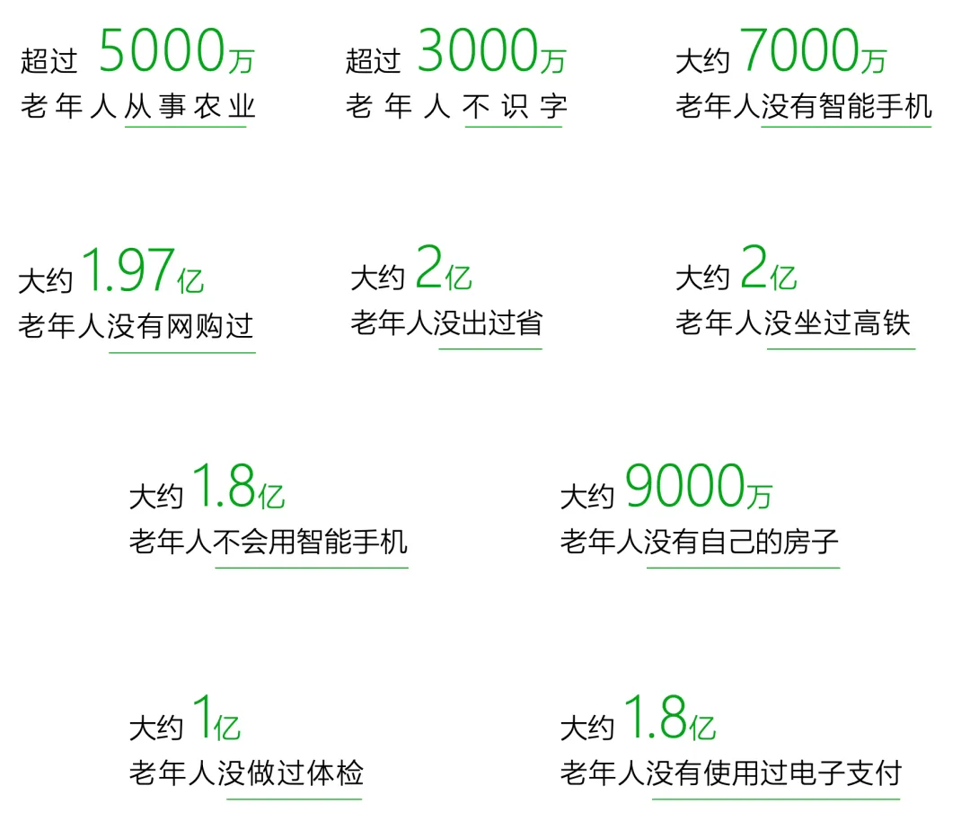 老,无所“依”|2025年度养老市场研究报告