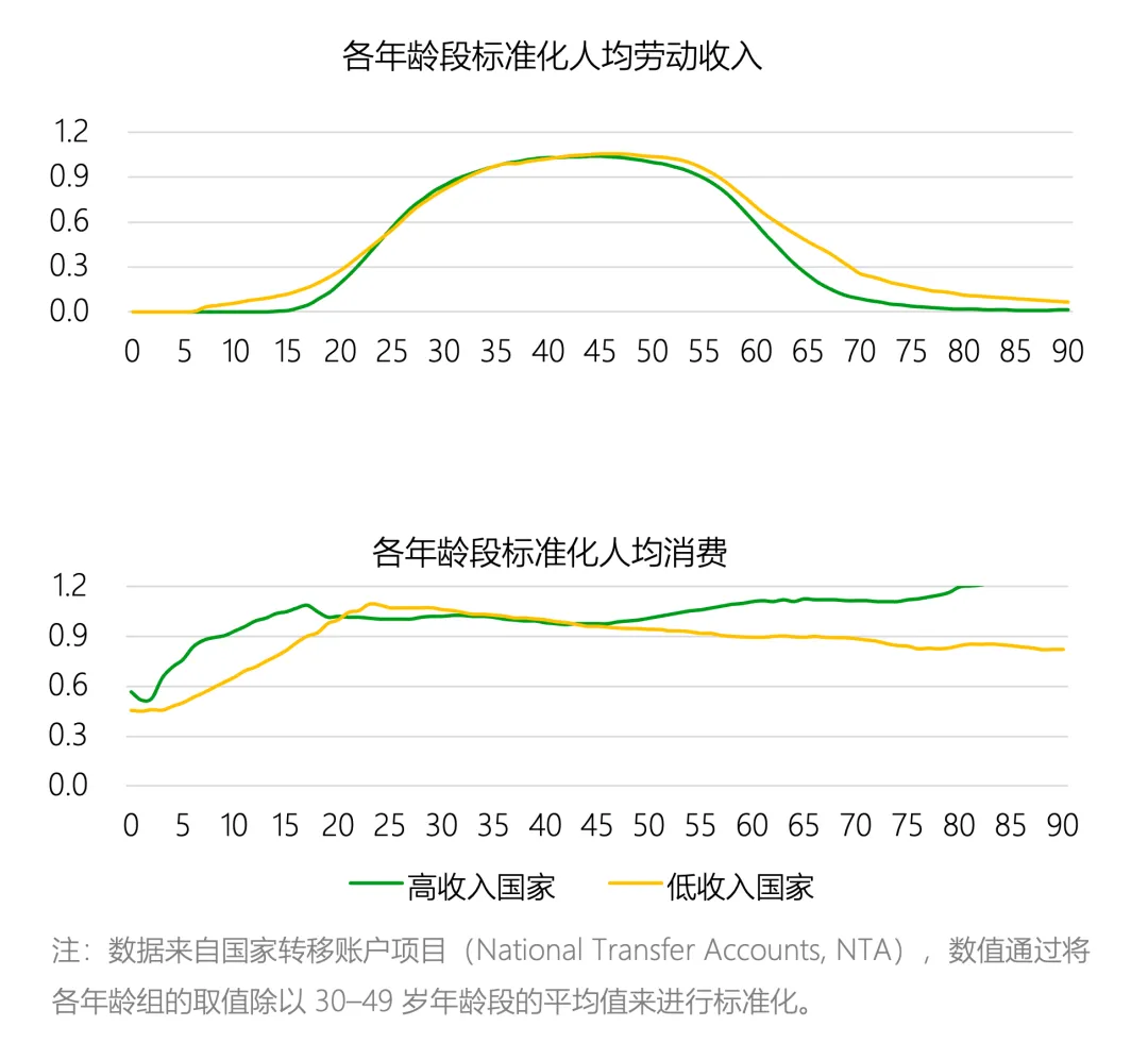 老,无所“依”|2025年度养老市场研究报告