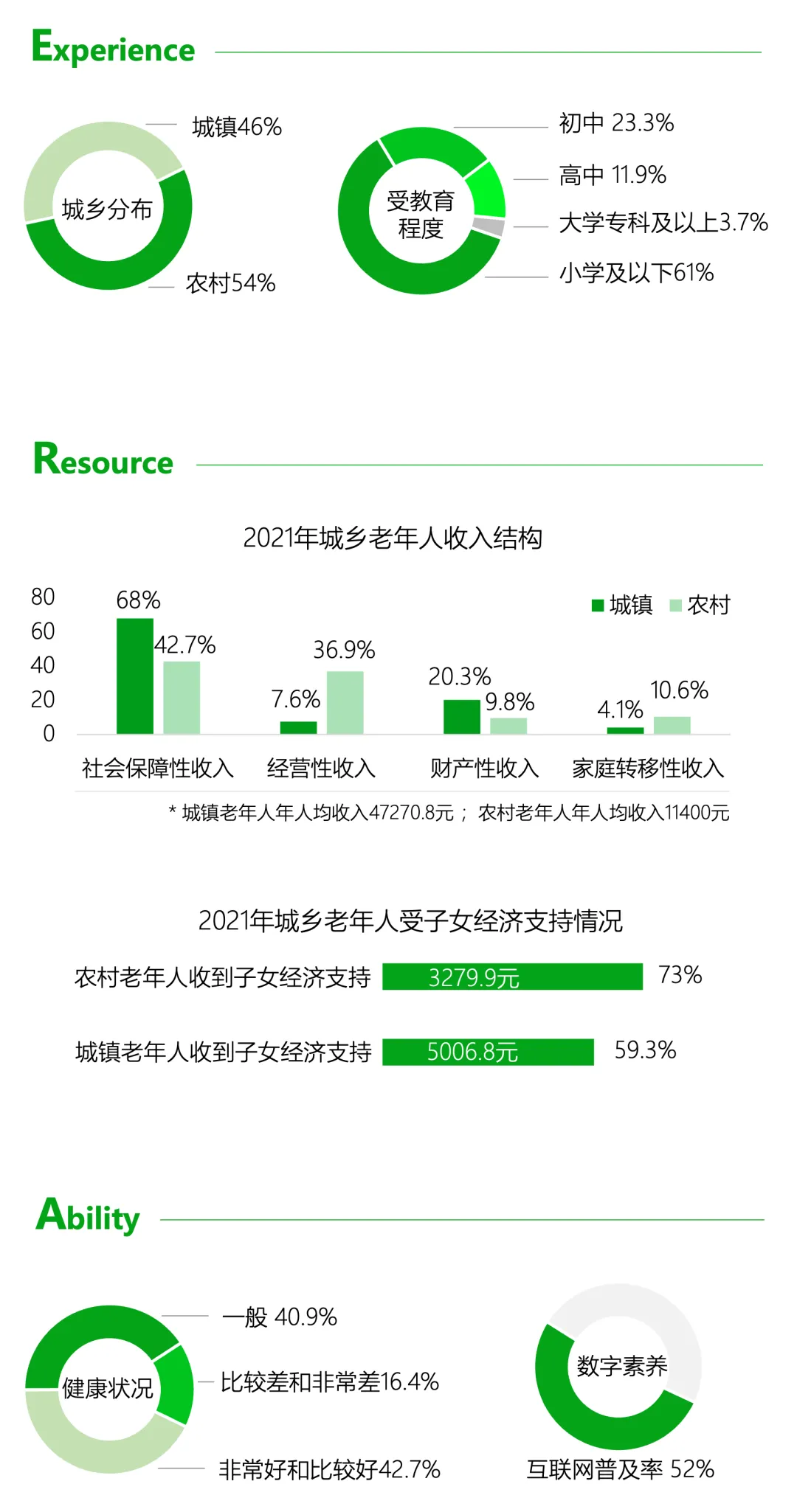 老,无所“依”|2025年度养老市场研究报告