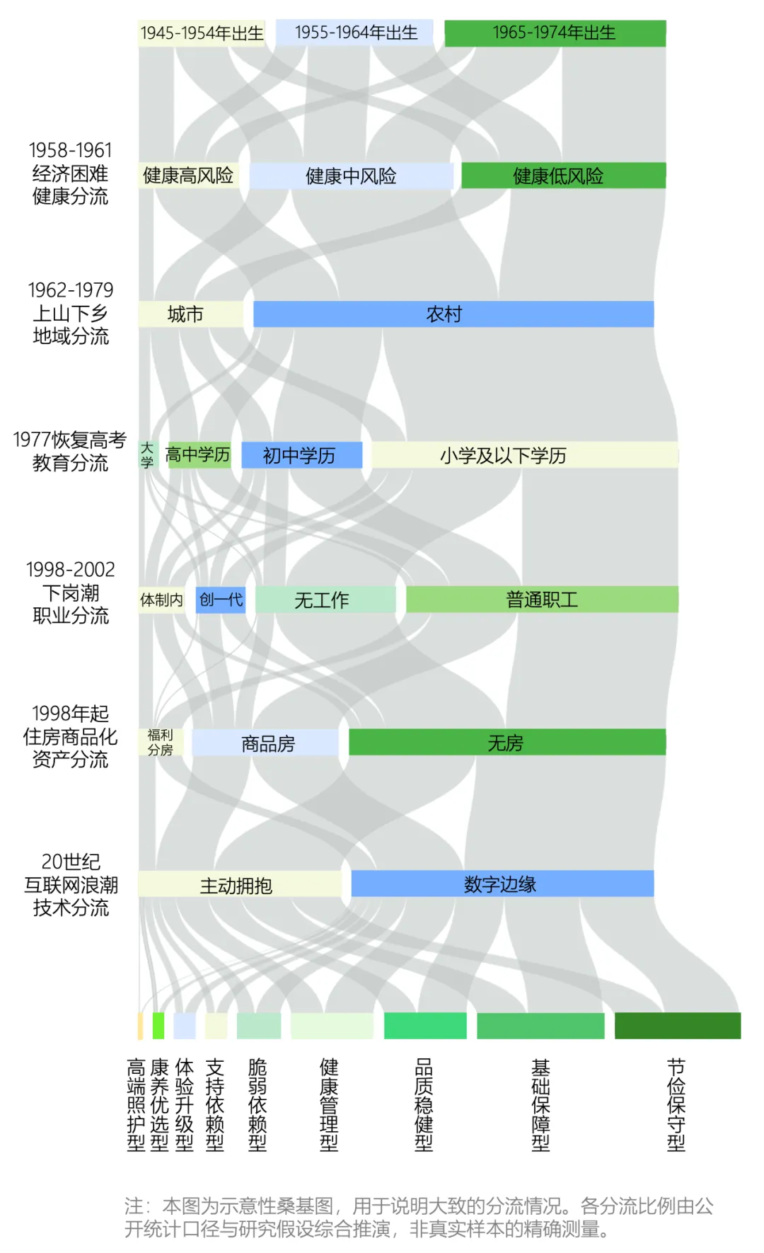 老,无所“依”|2025年度养老市场研究报告