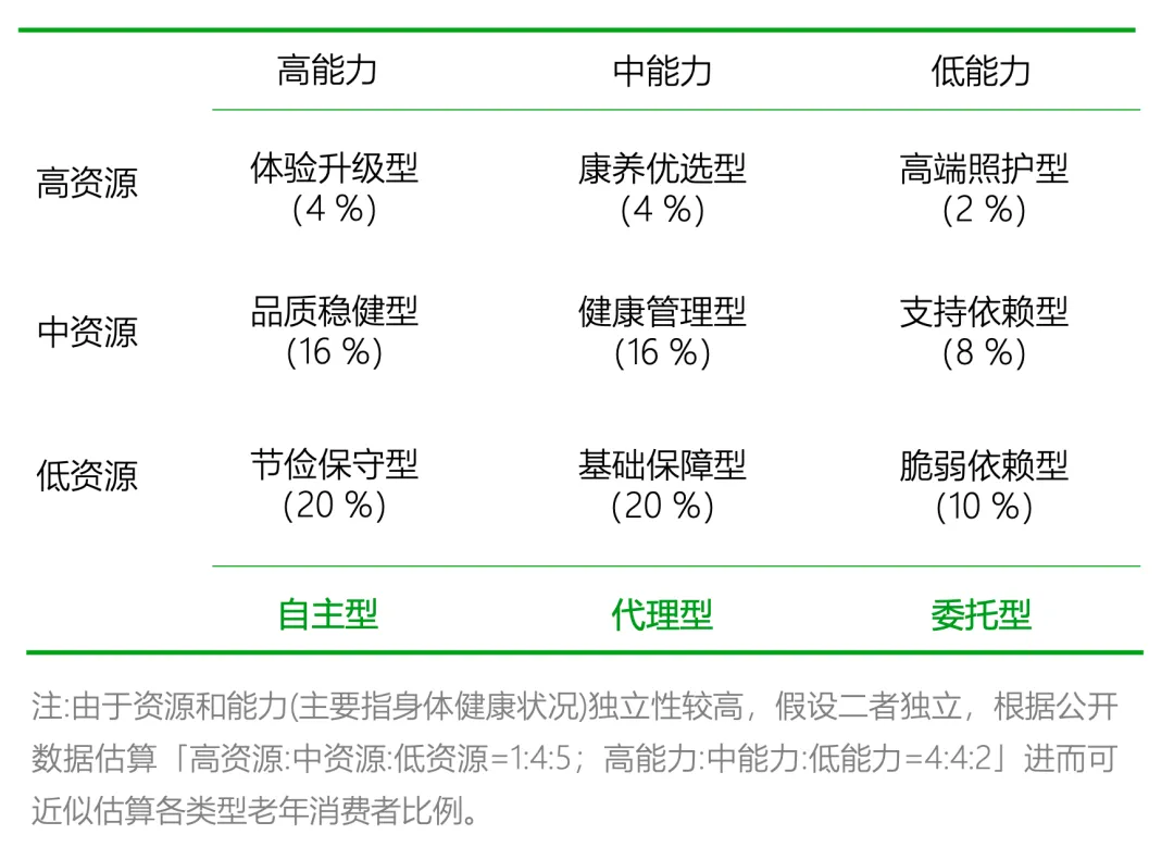老,无所“依”|2025年度养老市场研究报告