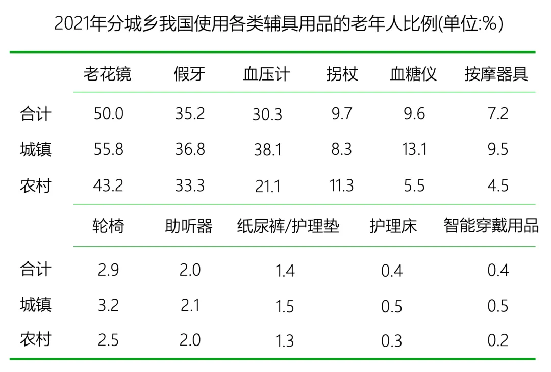老,无所“依”|2025年度养老市场研究报告