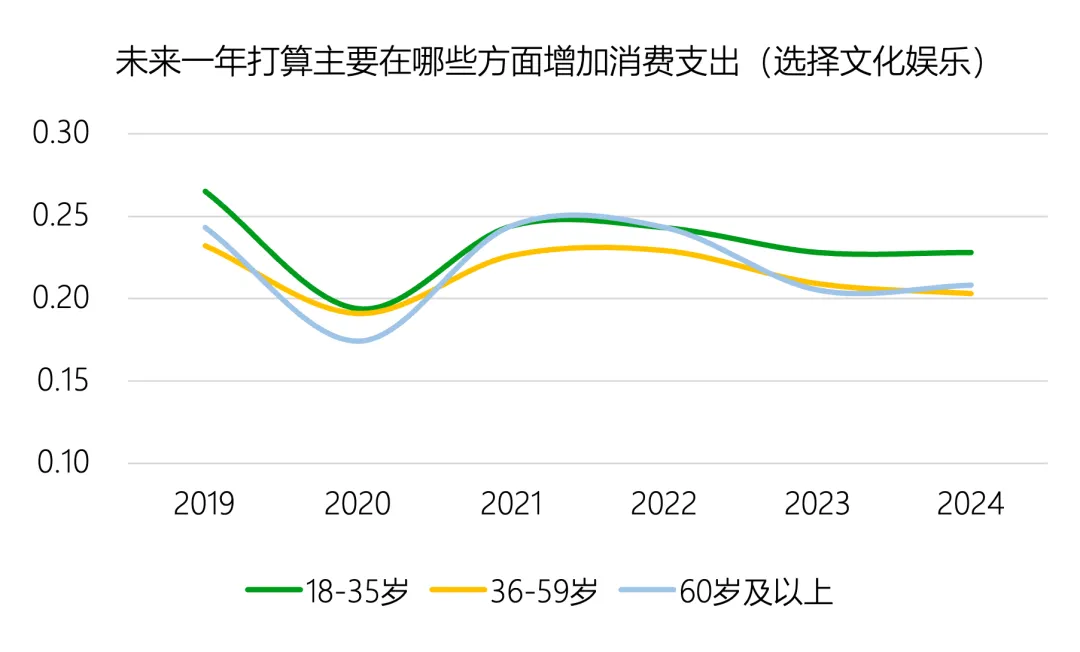 老,无所“依”|2025年度养老市场研究报告