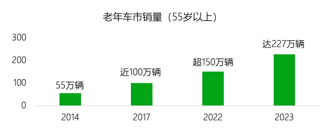 老,无所“依”|2025年度养老市场研究报告
