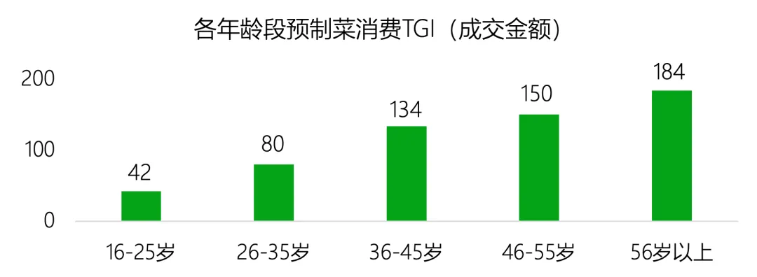 老,无所“依”|2025年度养老市场研究报告