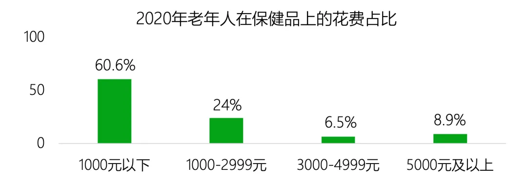 老,无所“依”|2025年度养老市场研究报告