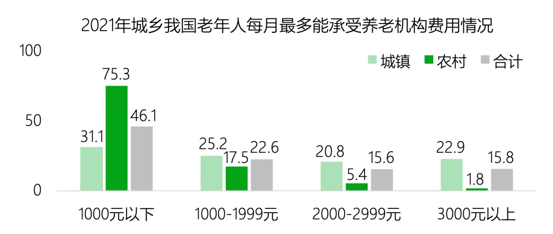 老,无所“依”|2025年度养老市场研究报告