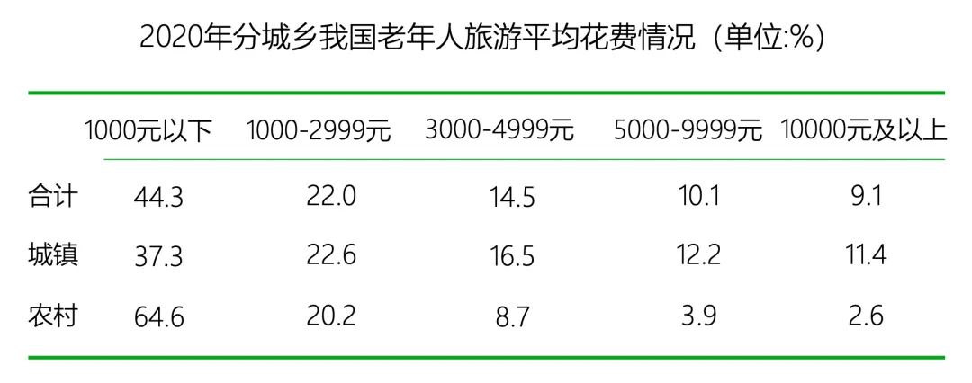 老,无所“依”|2025年度养老市场研究报告
