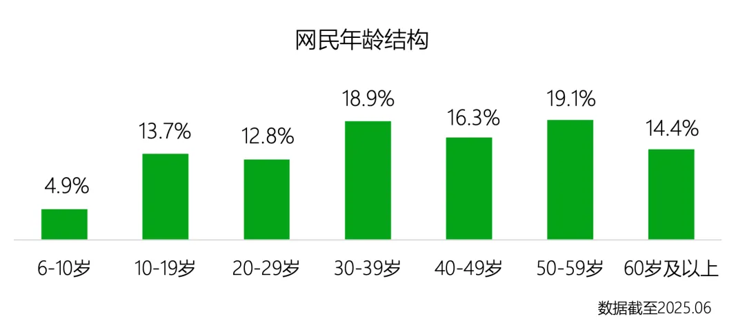 老,无所“依”|2025年度养老市场研究报告