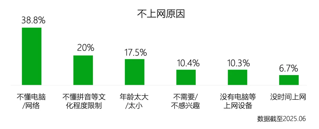 老,无所“依”|2025年度养老市场研究报告