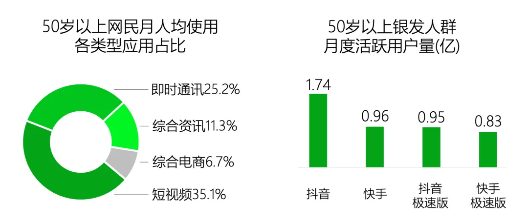 老,无所“依”|2025年度养老市场研究报告