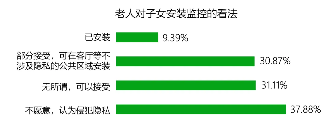 老,无所“依”|2025年度养老市场研究报告
