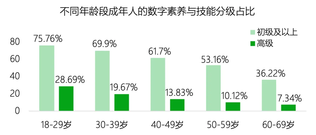 老,无所“依”|2025年度养老市场研究报告
