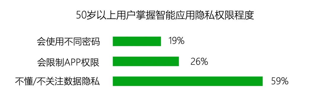 老,无所“依”|2025年度养老市场研究报告