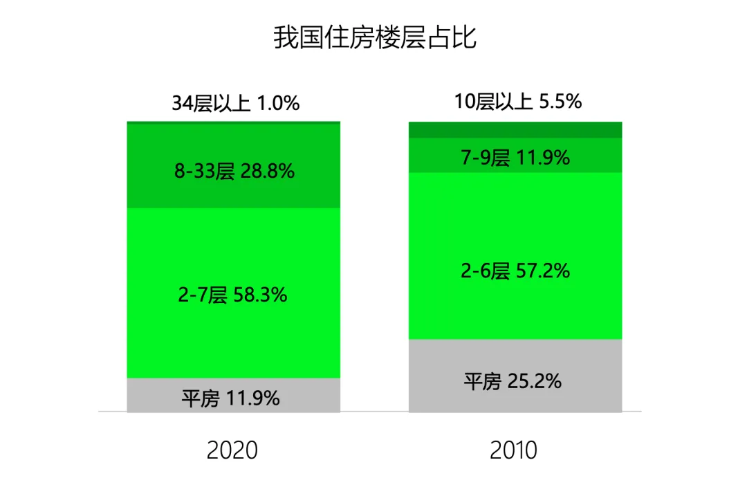 老,无所“依”|2025年度养老市场研究报告