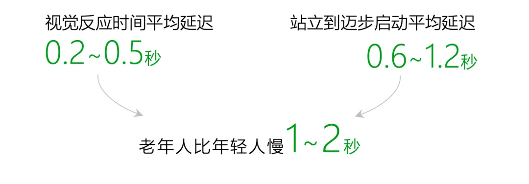 老,无所“依”|2025年度养老市场研究报告