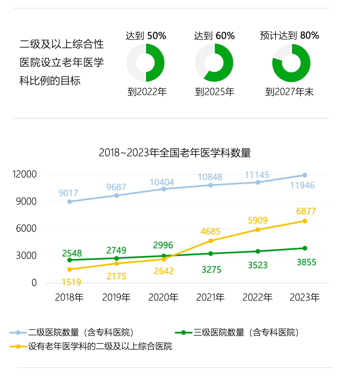 老,无所“依”|2025年度养老市场研究报告