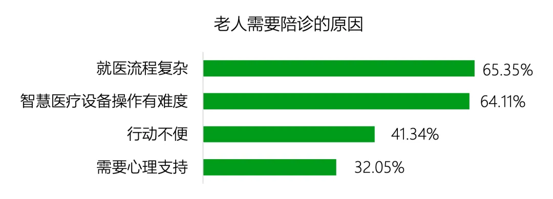 老,无所“依”|2025年度养老市场研究报告