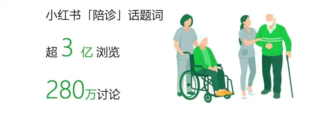 老,无所“依”|2025年度养老市场研究报告