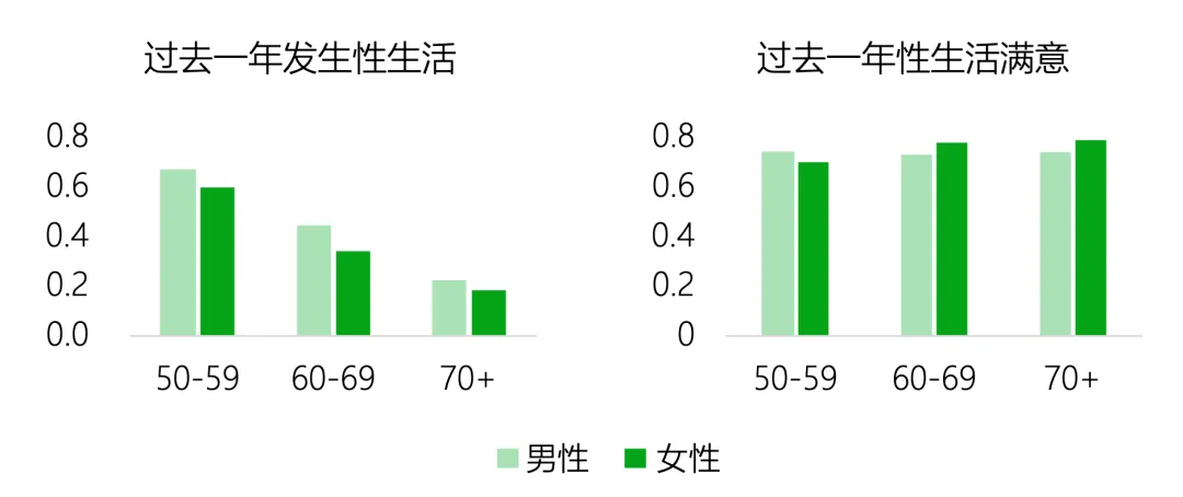 老,无所“依”|2025年度养老市场研究报告