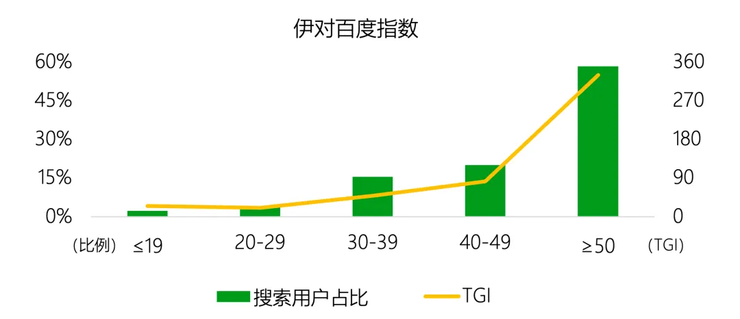 老,无所“依”|2025年度养老市场研究报告