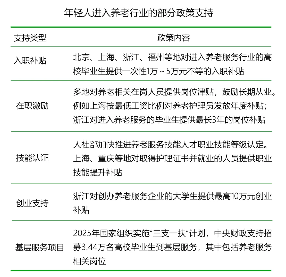 老,无所“依”|2025年度养老市场研究报告